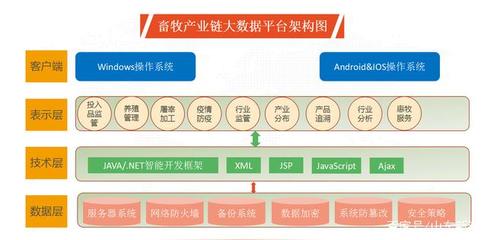 科技赋能到数字驱动 畜牧机械制造引领产业链转型升级